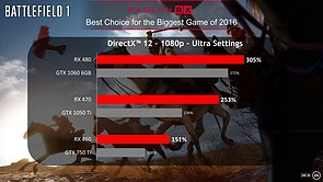 "AMD vs. GeForce GTX 1050 & 1050 Ti" Präsentation (Slide XX)